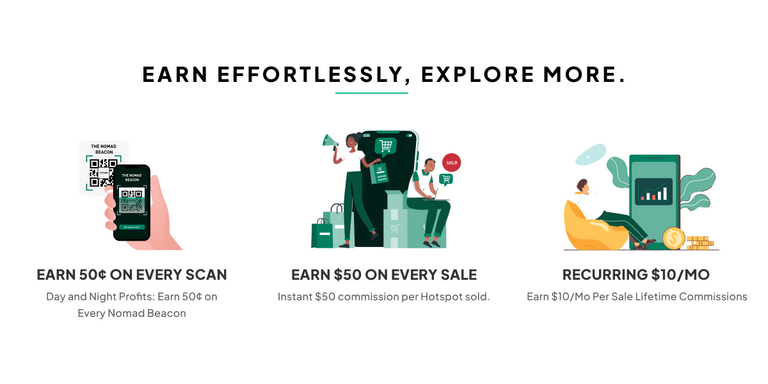 Earn Effortlessly with New Beacon Share - You Can Earn $50 Upfront & $10/mo with Beacon Share
