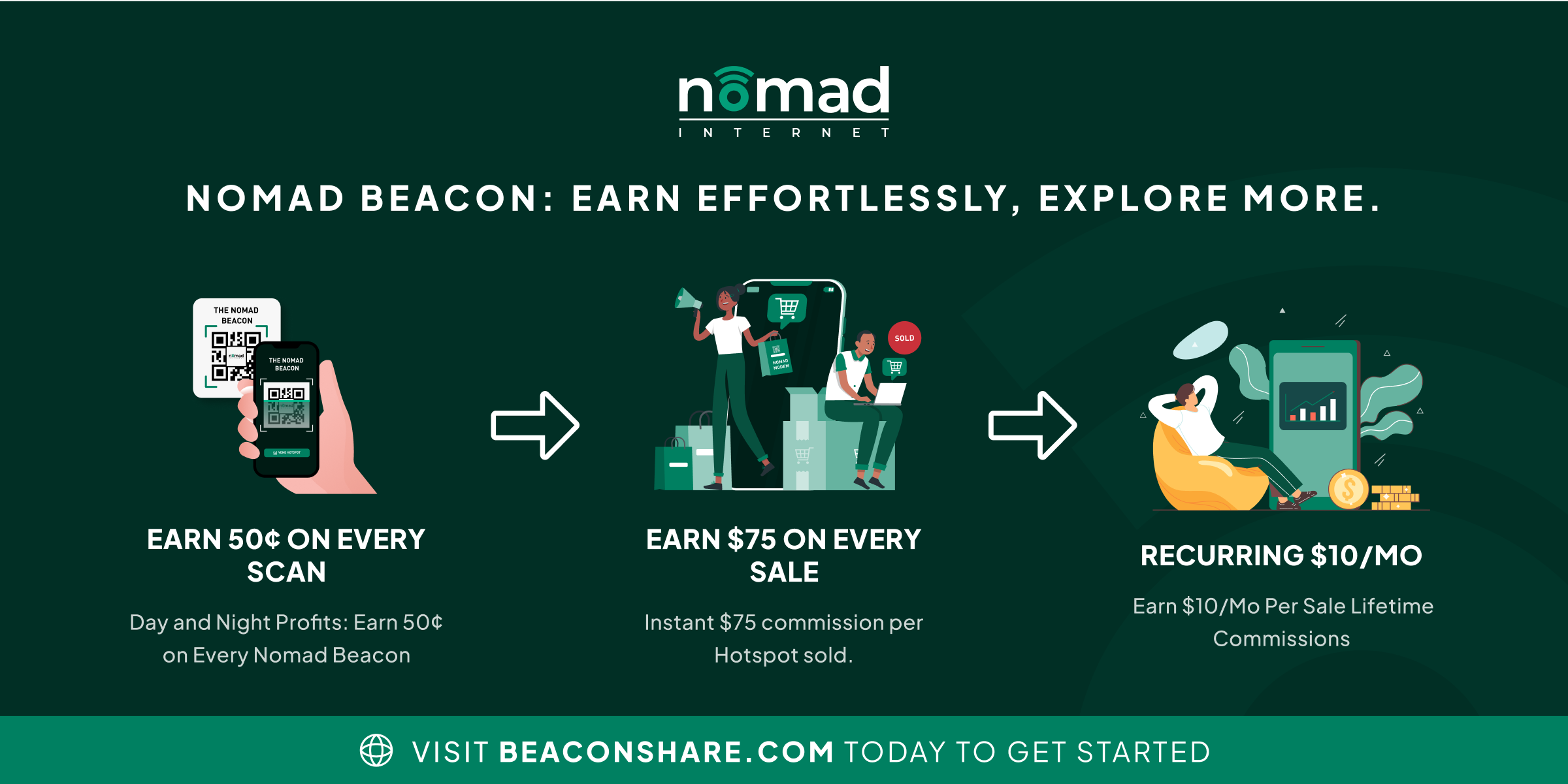 The Nomad Beacon Revolution - Changing Rural Internet One Connection a