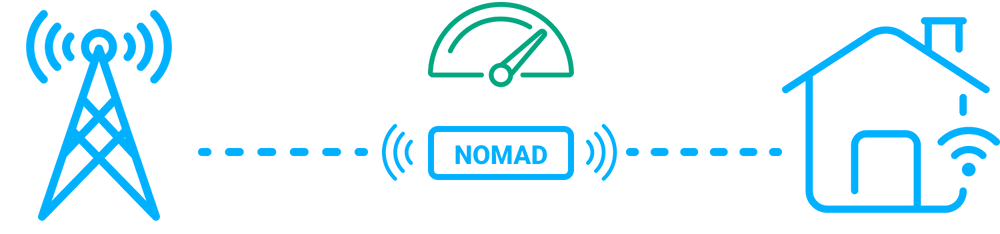 High-speed Internet with Nomad